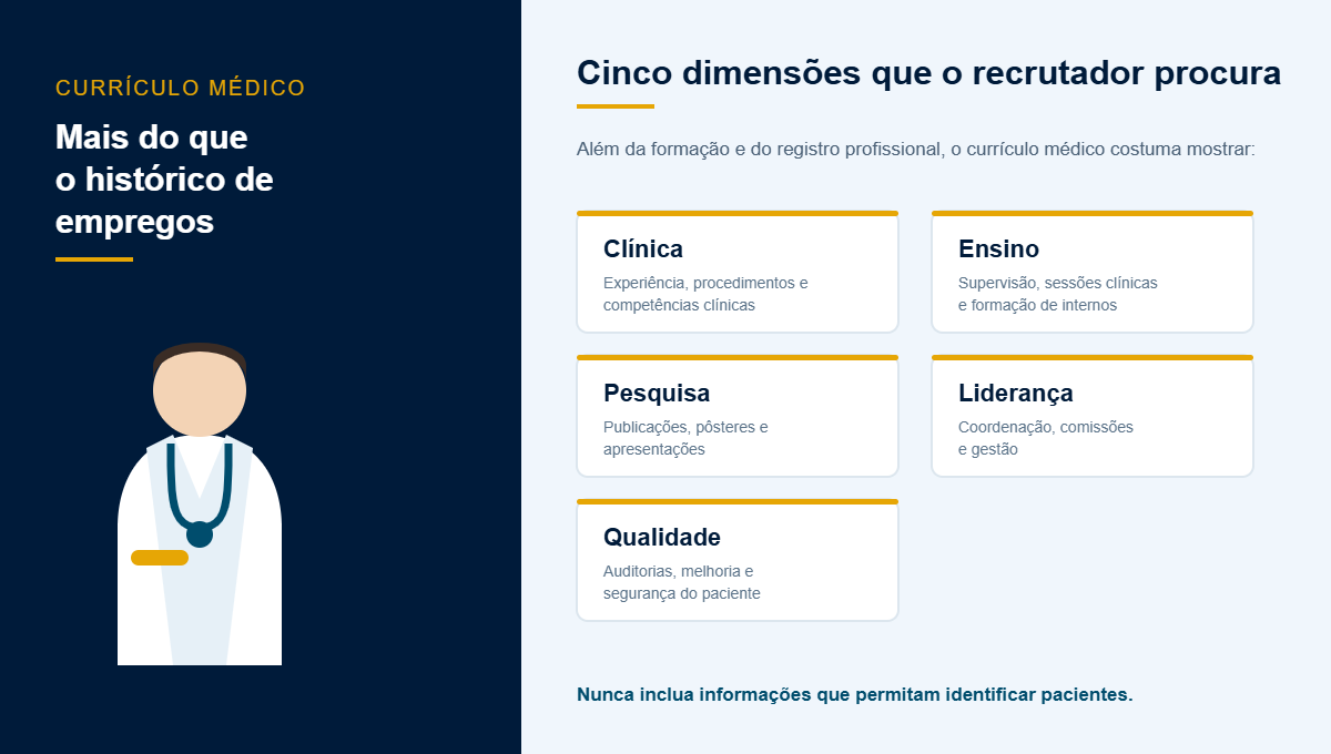 Currículo médico na Europa: como funciona o Europass e o que não pode faltar 6 As cinco dimensões do currículo médico na Europa: clínica, ensino, pesquisa, liderança e qualidade