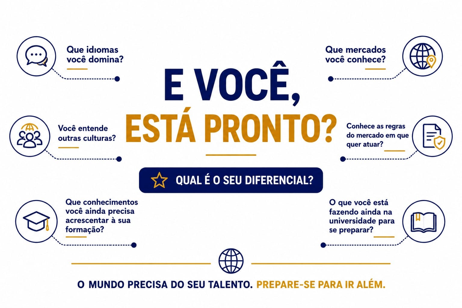 Perguntas de autoavaliação para o médico: idiomas, mercados, culturas, regras do mercado e qual é o seu diferencial